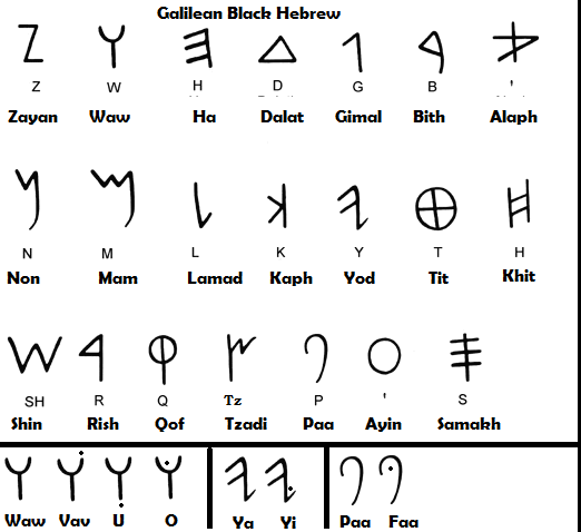 ancient hebrew alphabet